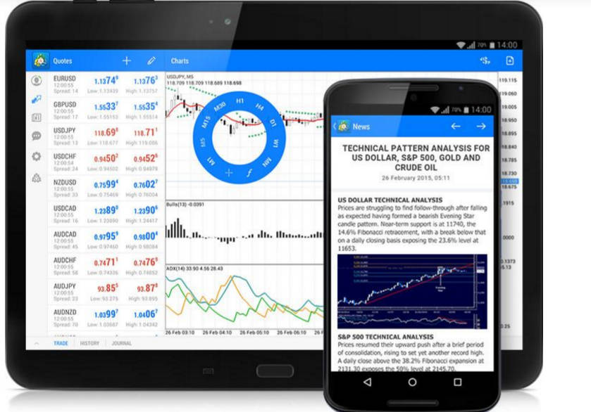 The MT4 became very popular because of its advanced features