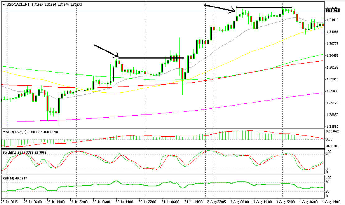 The more candles at the top, the stronger the resistance. 
